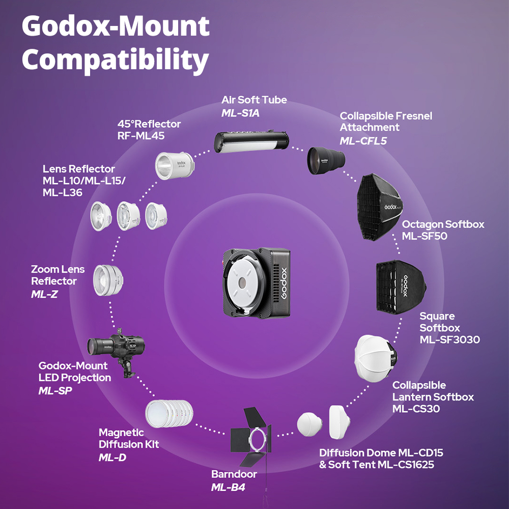 Godox ML40R 40W Kieszonkowa la – Photography Lighting Placement recenzja i cena