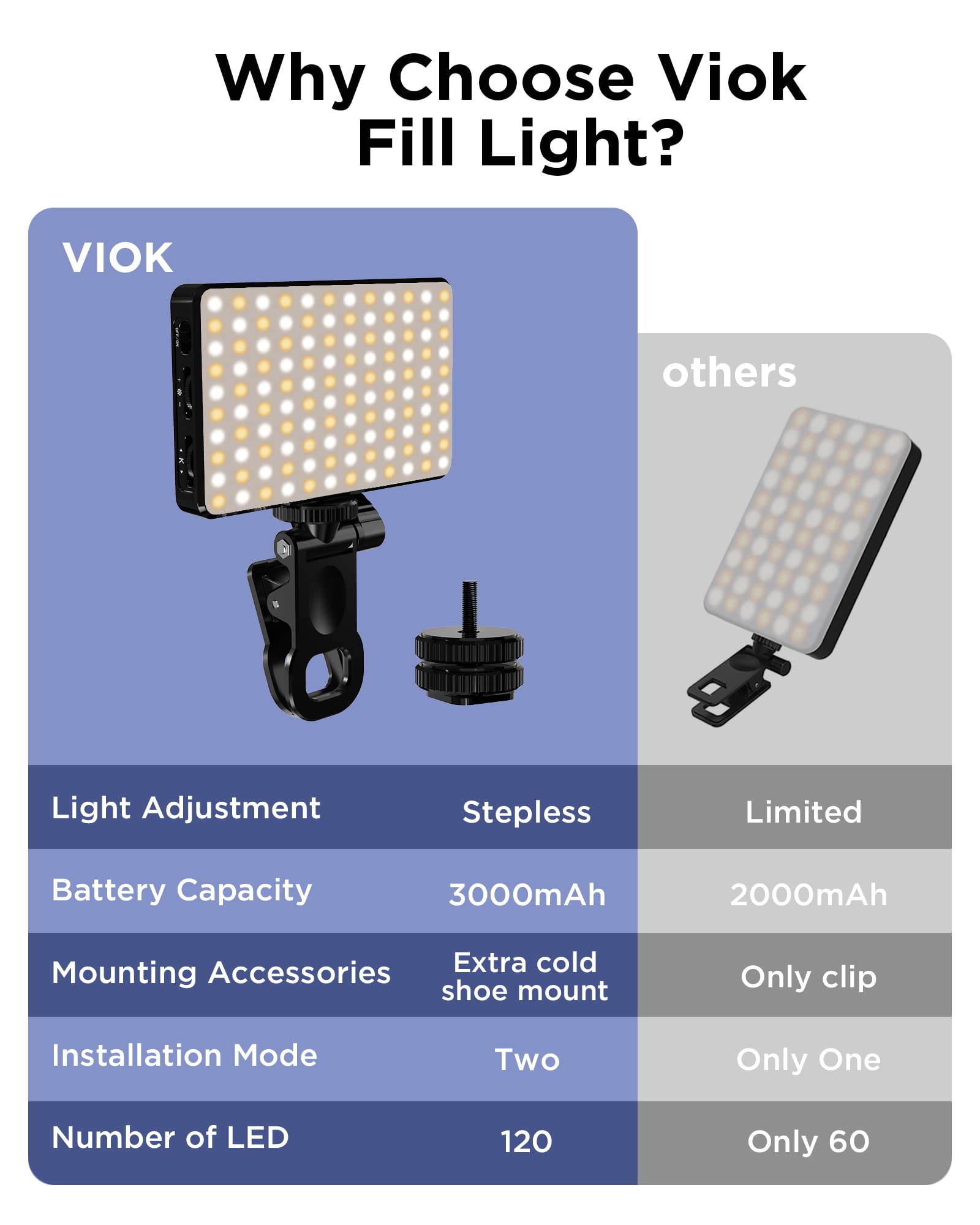LED Selfie Light 3000Mah 120 L – Photography Lighting Circle recenzja i cena