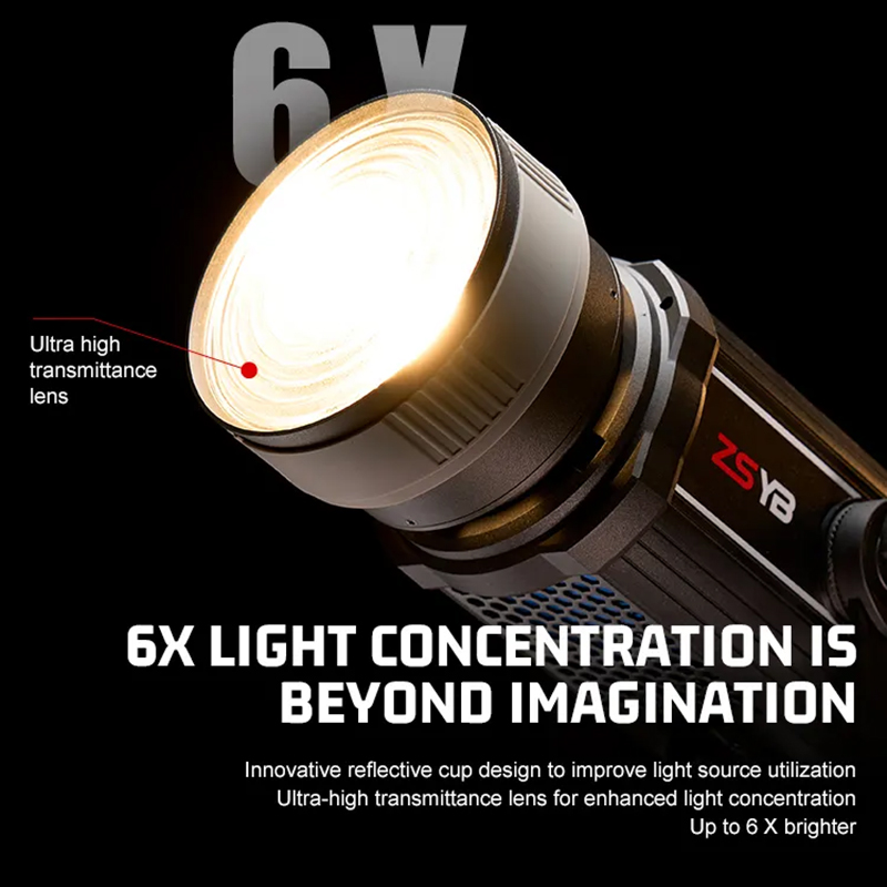 Soczewka Fresnela z regulacją  – Photography Lighting Meter recenzja i cena