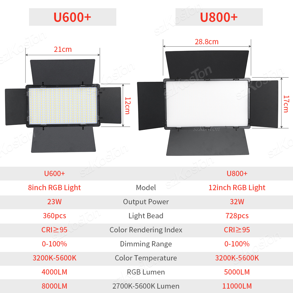 RGB Fotografia wideo LED Panel – Photography Lighting Uk recenzja i cena